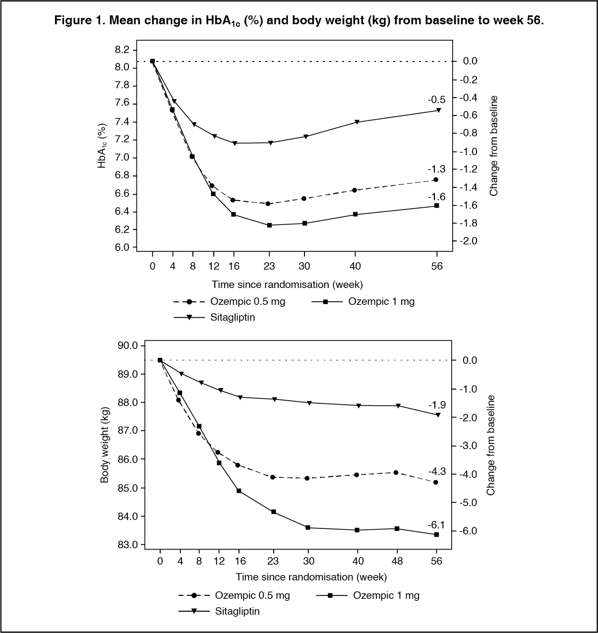 Ozempic Mechanism of Action MIMS Philippines